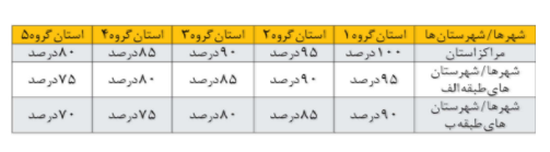 جزئیات اخذ مالیات از مشاغل مرتبط با خودرو