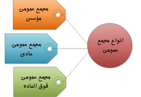 آشنایی با مجامع عمومی / مجمع عمومی عادی