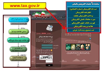 دانلود رايگان فايل پي دي اف راهنماي ثبت صندوق و نرم افزار فروش در سامانه عمليات الكترونيكي مالياتي