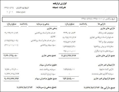 آشنایی با ترازنامه به زبان ساده