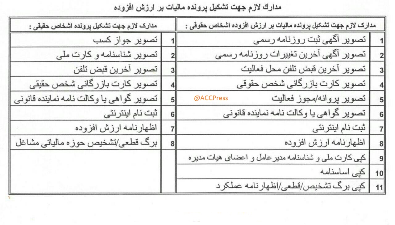 مدارک لازم جهت تشکیل پرونده مالیات بر ارزش افزوده